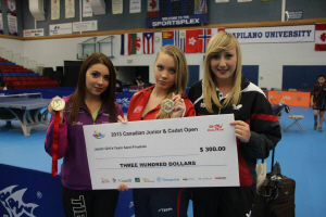 Charlotte gewinnt Bronze und 