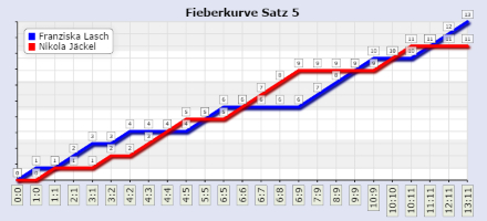 Achterbahnfahrt in Chemnitz ohne Happy End
