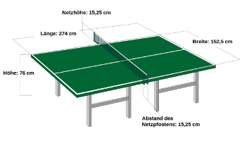 Damen 3 schwächeln gegen Theley
